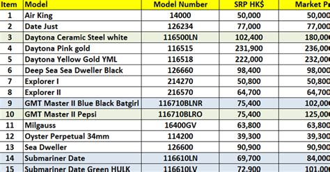 where to buy rolex in hong kong|rolex hk price list.